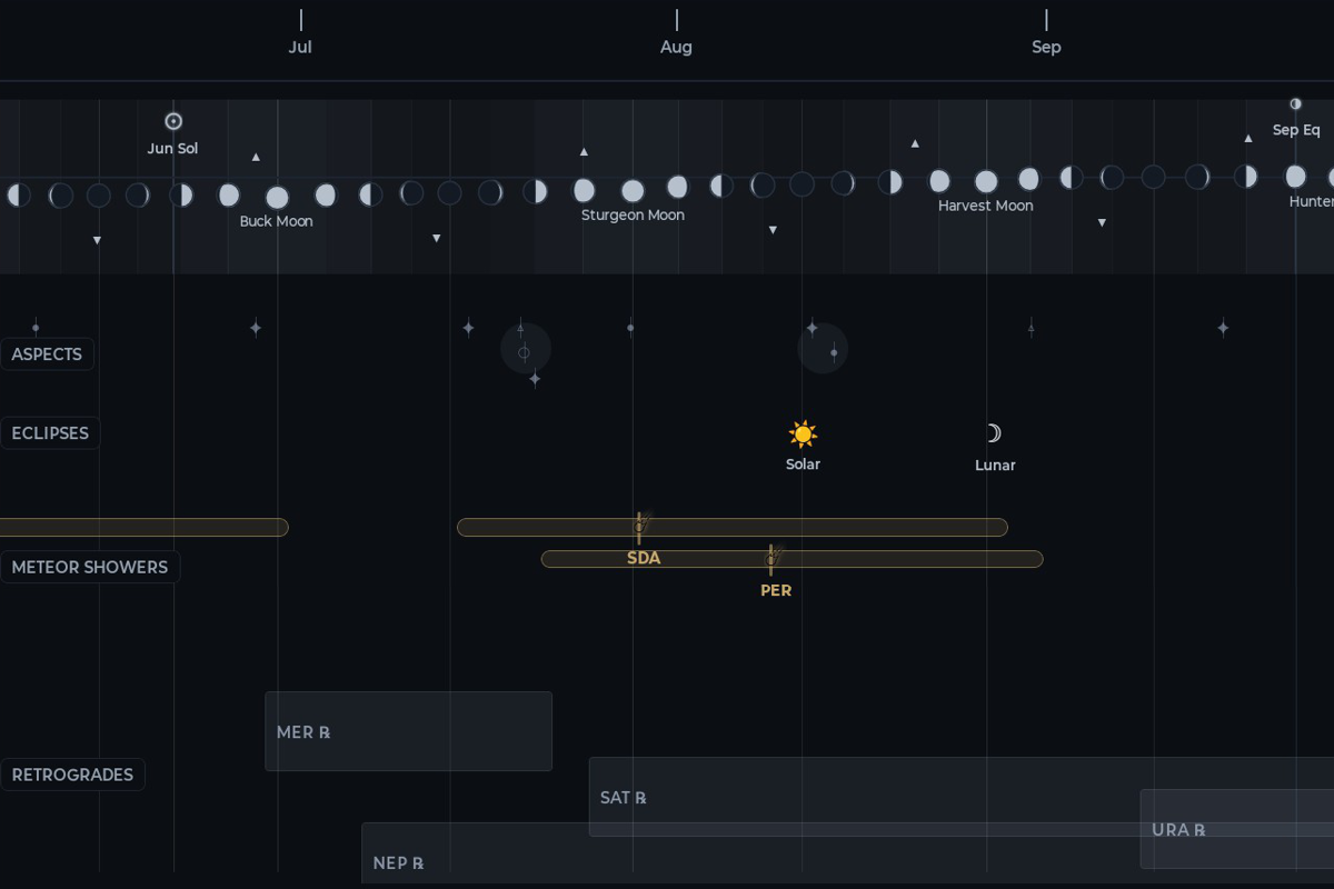 LuNAC timeline showing lunar motion and celestial events across multiple months.